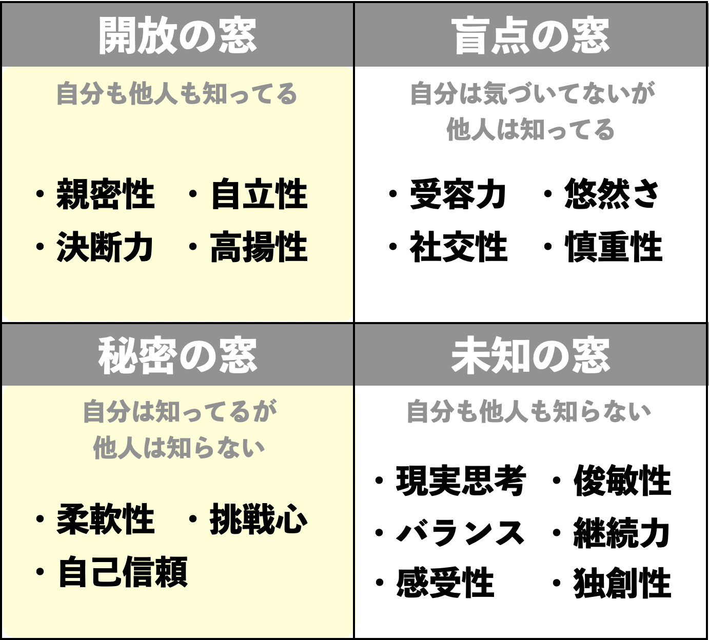 30代の無職でも未経験で大手it企業に転職できた自己分析の方法 いまから