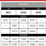 Jadwal Togel Cambodia Hari Ini