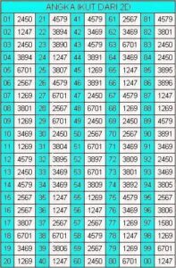 rumus matematika togel hk 3d