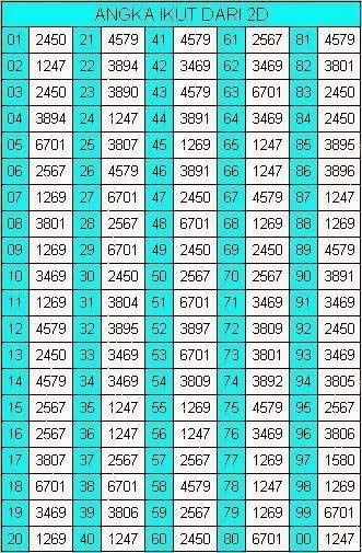 rumus matematika togel hk 3d